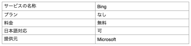 Bing_list