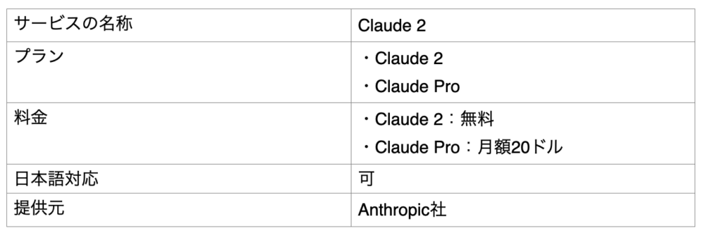 Claude_2_list