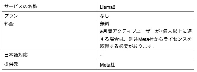 Llama2_list