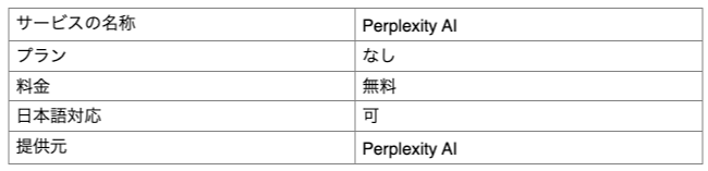 Perplexity_AI_list