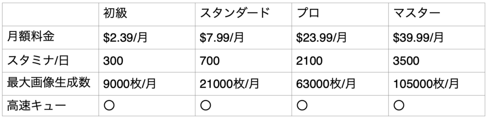 有料プランの詳細