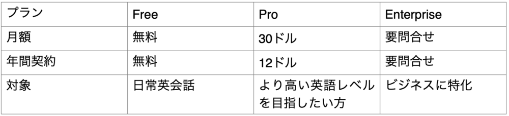 Grammarlyの料金について