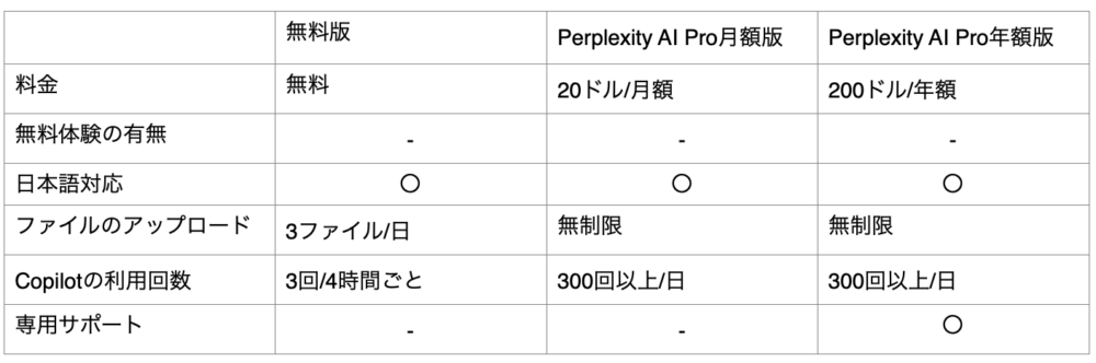 Perplexity AIの料金について
