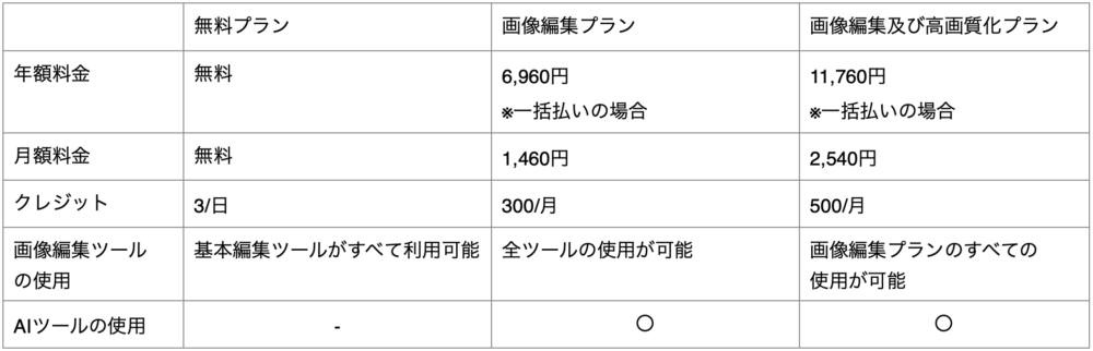 MyEditの料金について