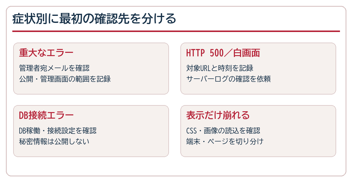 WordPress更新後の重大なエラー、HTTP 500、DB接続エラー、表示崩れの初動確認